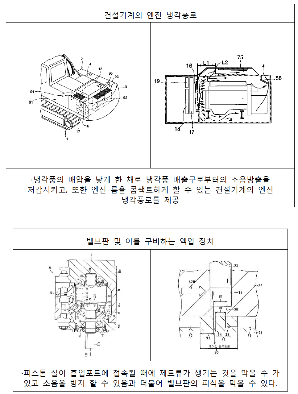 해외 업체의 국내 특허출원 내용