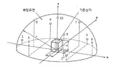 기본 마이크로폰 위치