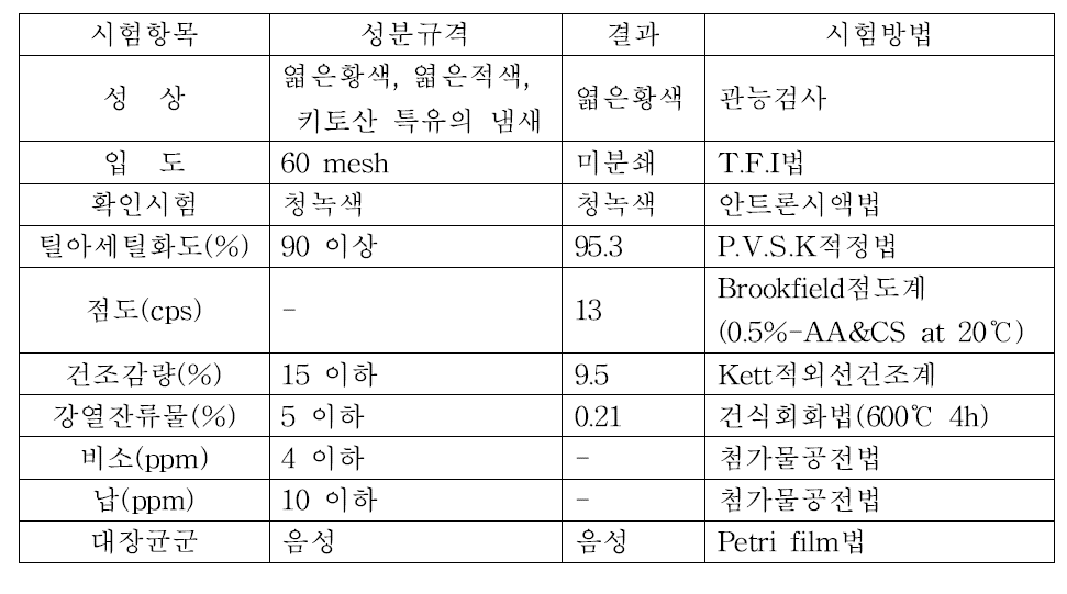 섬유형 흡착재 제조 시 선정한 키토산의 특성