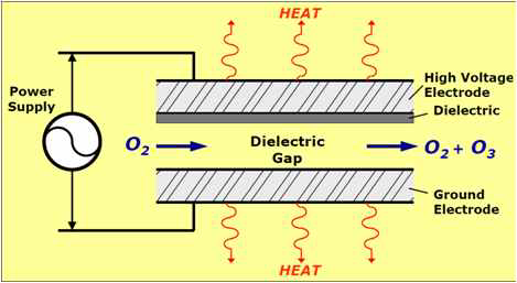 플라즈마 방전의 원리