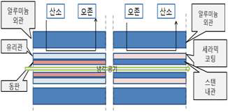 방전관 단면도