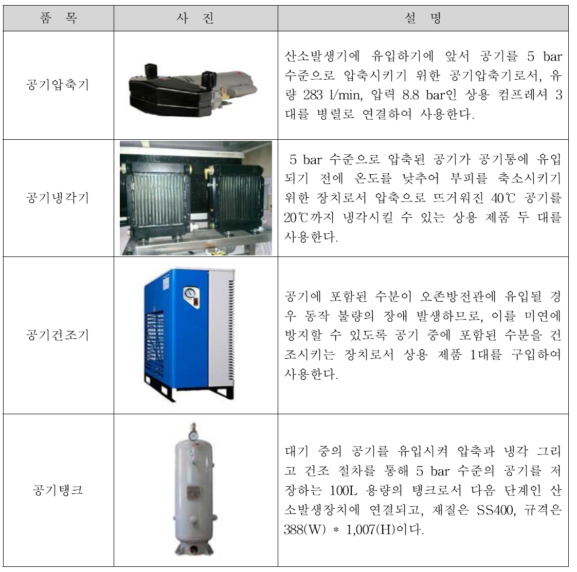 공기부 구성표