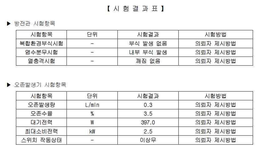 KCL 1차 시험 결과