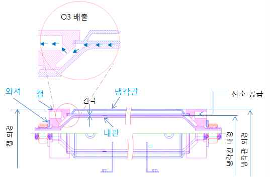 방전관 세트 구성요소