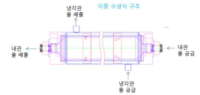 방전관 수냉식 구조