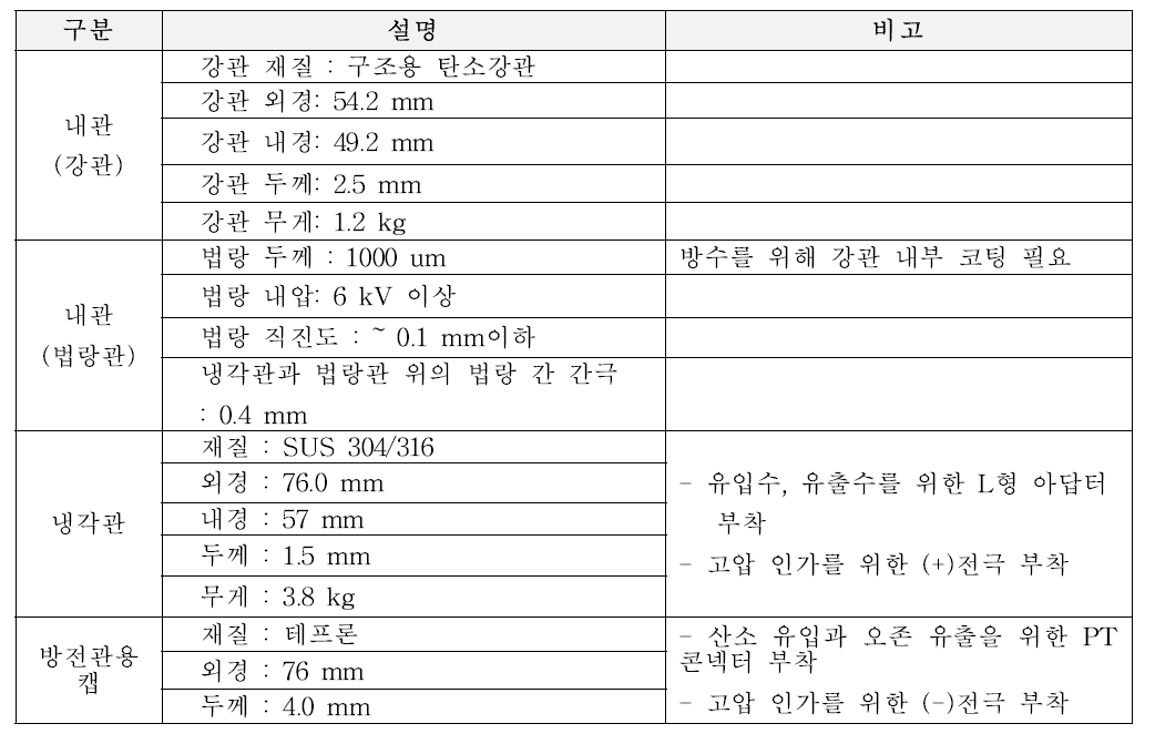 100 g/hr 방전관 규격