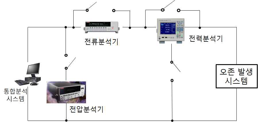 전력 분석 시스템 구성도