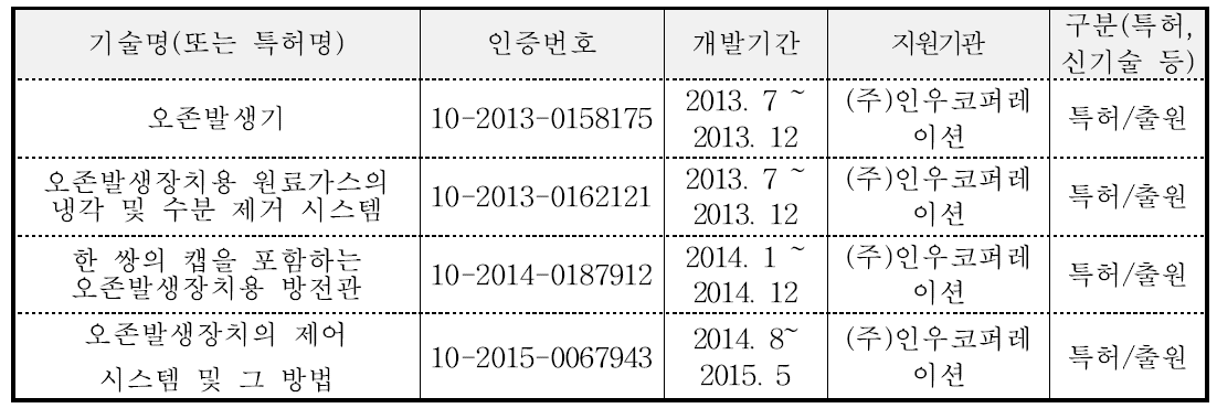 특허 목록