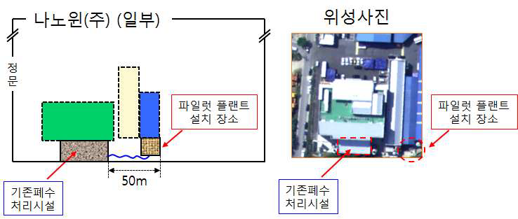 파일럿 플랜트 설치 위치