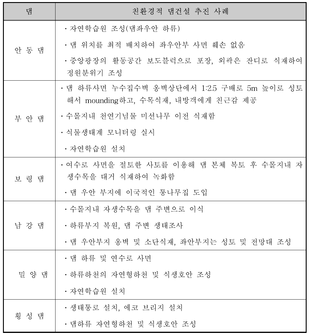 한국수자원공사의 친환경적 댐건설 사례