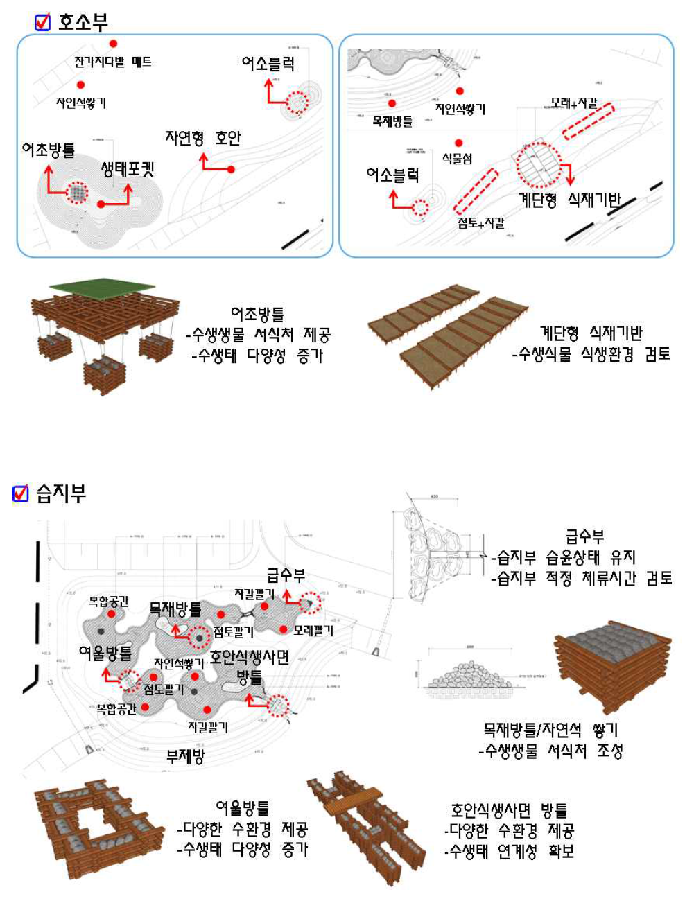 안동 테스트베드 호소부 및 습지부 서식환경 조성계획