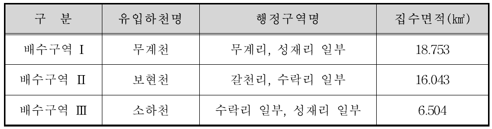 성덕댐 유입부 비점오염저감시설 조성 예정지의 집수구역