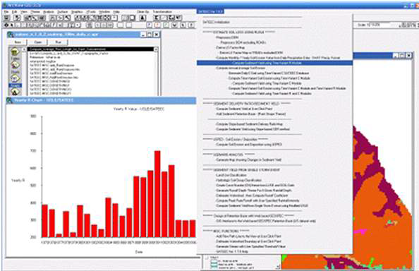 SATEEC ArcView GIS 시스템 인터페이스