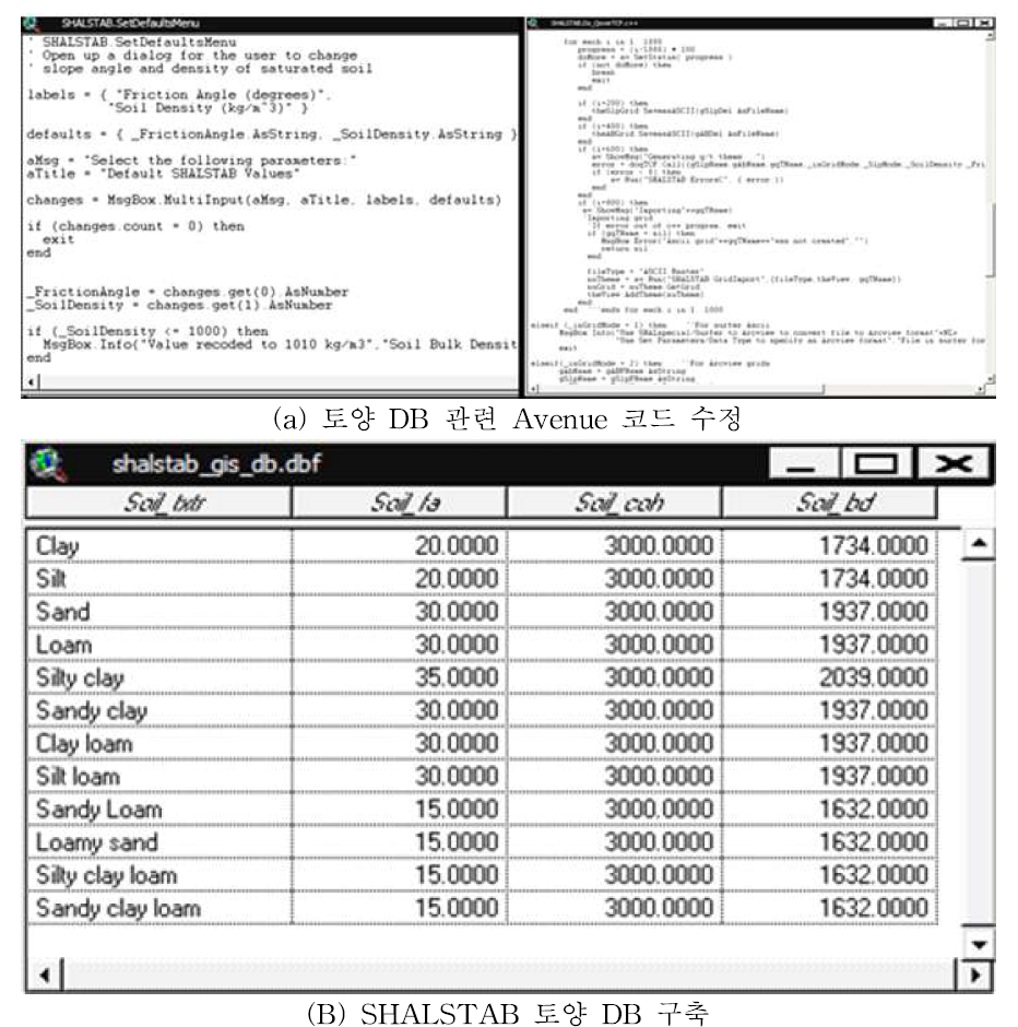 SHALSTAB 모형 토양 DB 구축