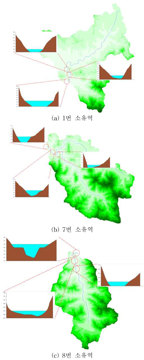 1, 7, 8번 소유역의 단면 비교