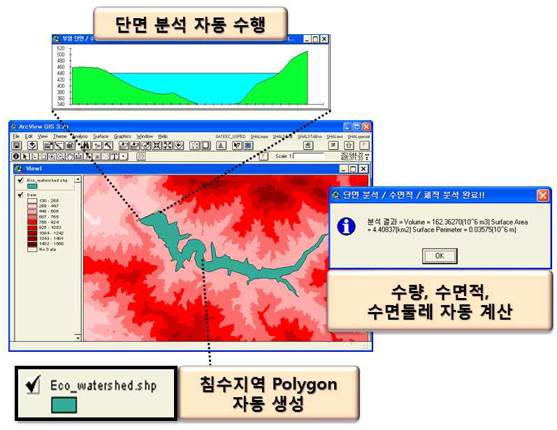 단면/수면적/수량 산정 모듈 개발