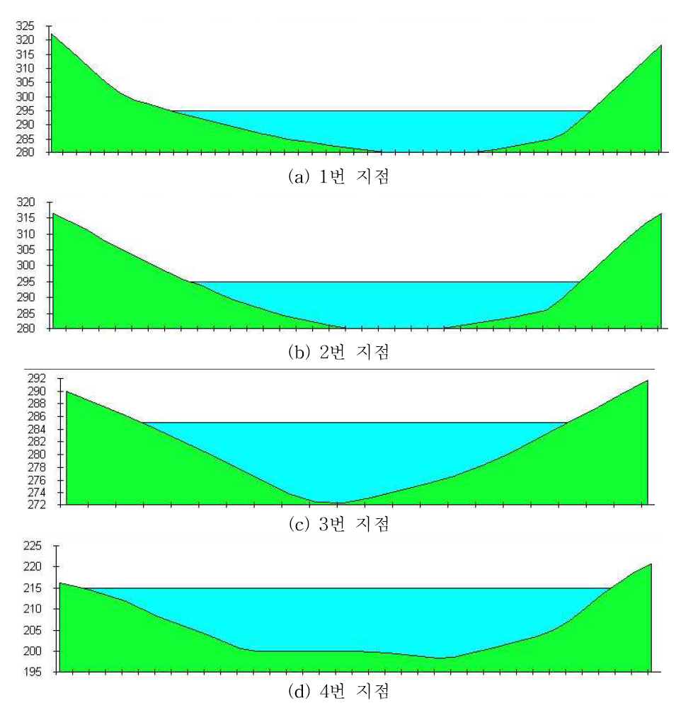 화천댐 4번 소유역의 부댐 설치 예상 지점 단면 분석