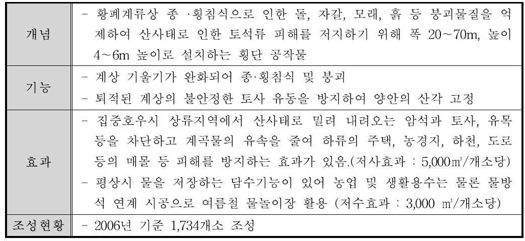 국내 사방댐 현황