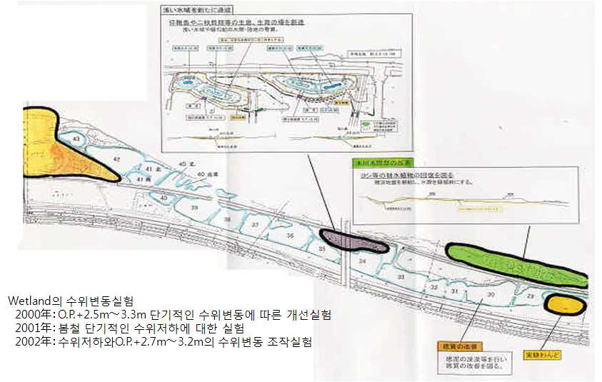 城北地区의 wetland 보전 대책 예