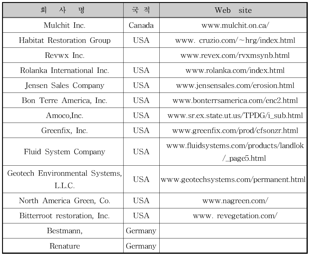생태복원 관련 기술 보유 회사 현황