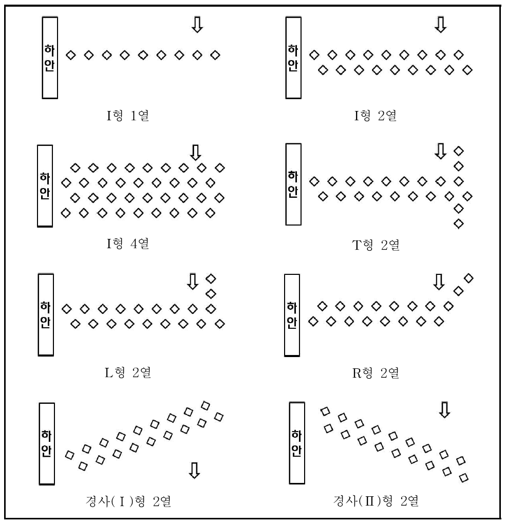 수제공 배치계획