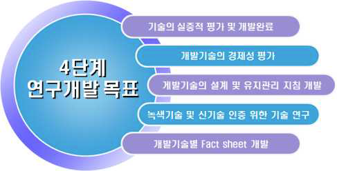 4단계 연구개발 세부목표