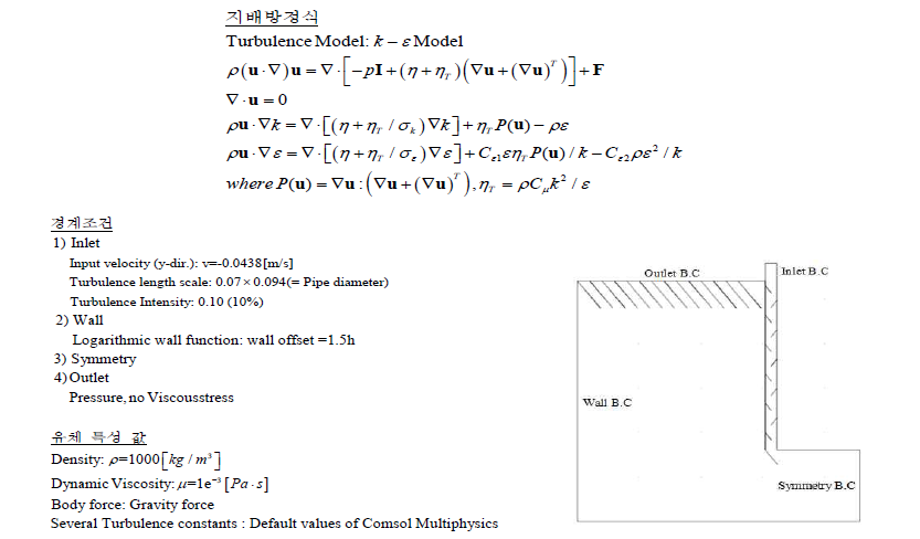 Geometry of Sedimentation