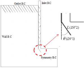 Setting on optimization problem