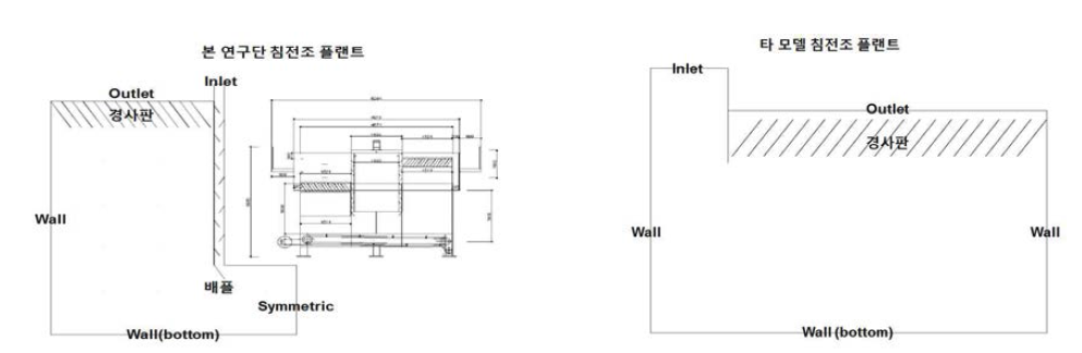 Comparison geometry of sedimentation plants