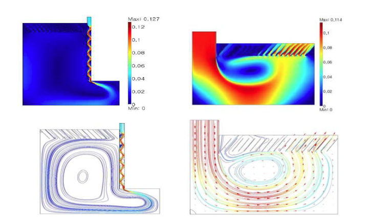 Velocity profile of sedimentation