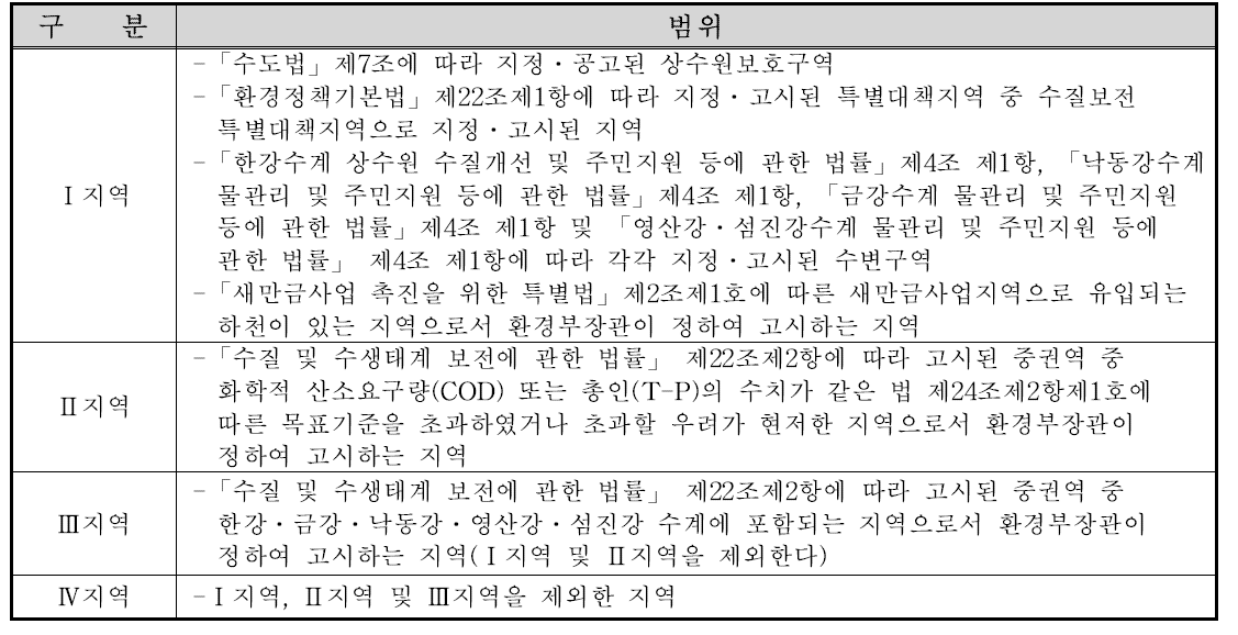 방류수 수질기준에 의한 지역구분