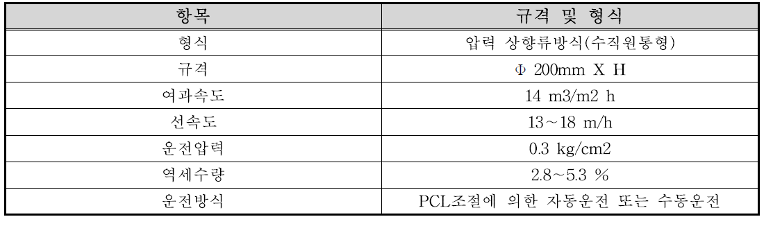 방류수 필터의 제원