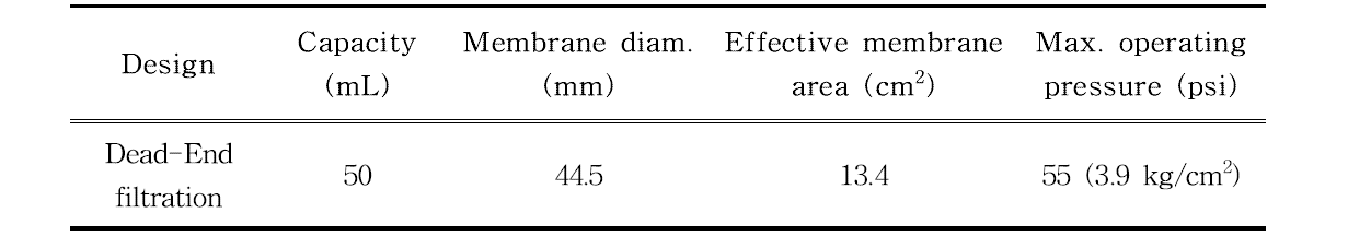 Stirred Microfiltration Cells 규격