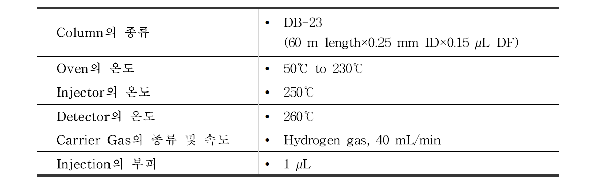 FAME 측정시 GC-FID 설정 조건