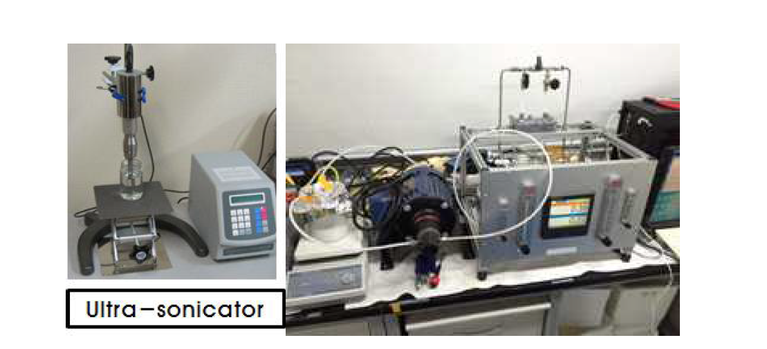 (좌) Ultra-sonication 그리고 (우) Emulsion 분리막 장치