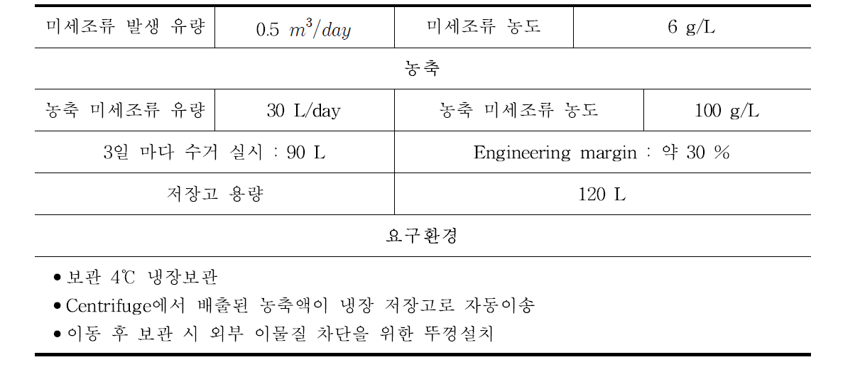 초기 농축설비 설계인자