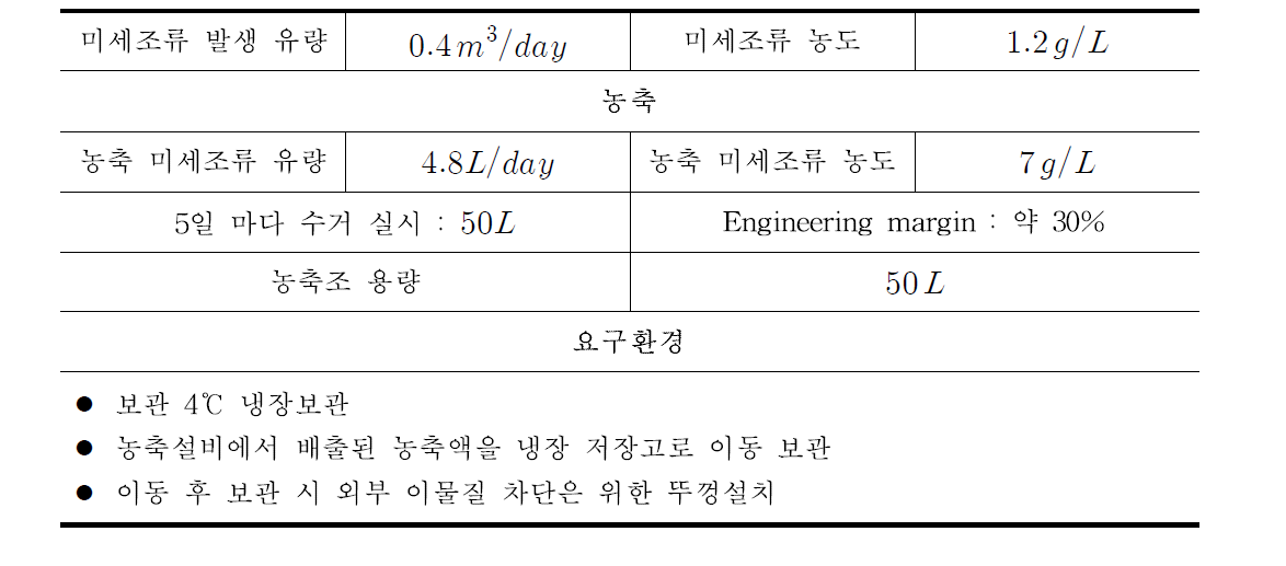 실제 운전인자