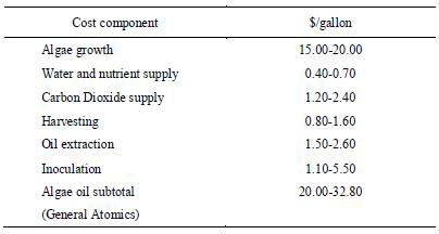 미세조류 oil 생산원가의 분석(Research, 2009)