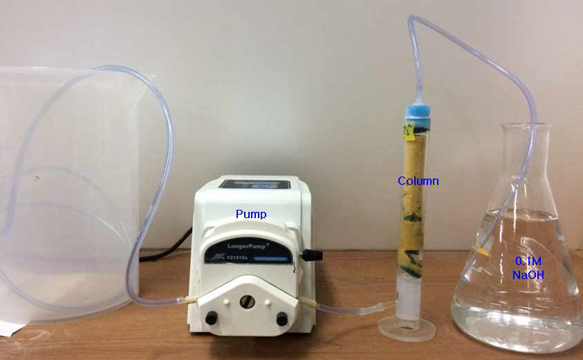 Continuous column desorption process