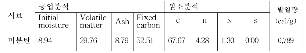 미분탄의 공업분석, 원소분석 및 발열량