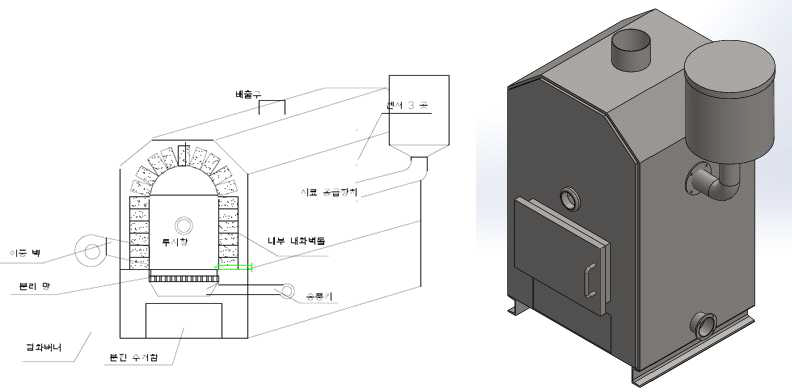 소형연소로 제작도면 및 3D 제작도