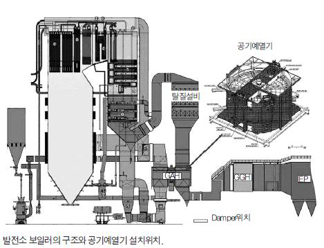 남동발전 영흥화력 공정