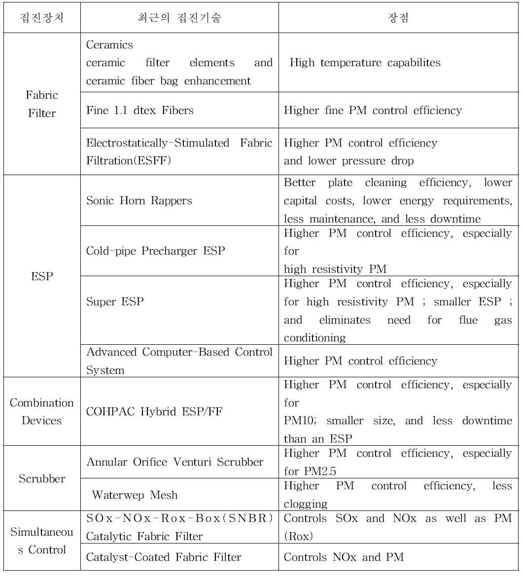 최근의 집진기술 동향