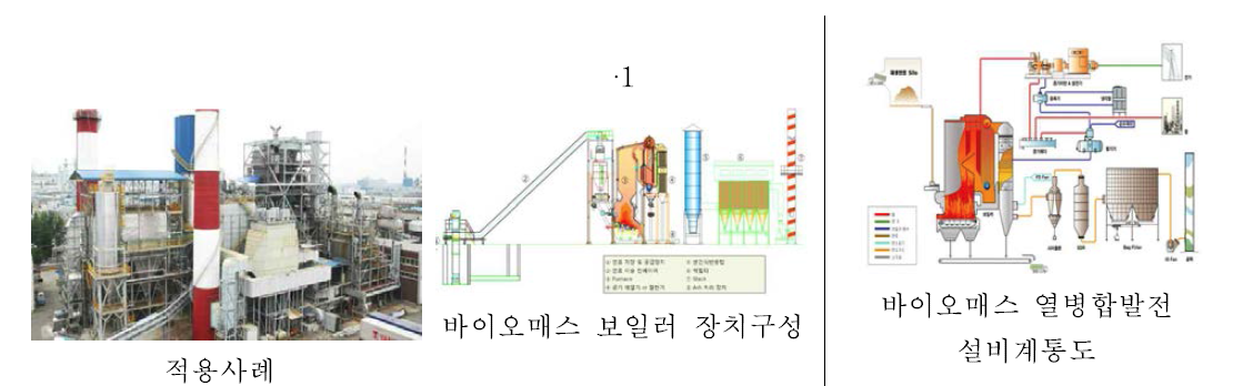 신재생연료를 적용한 사례