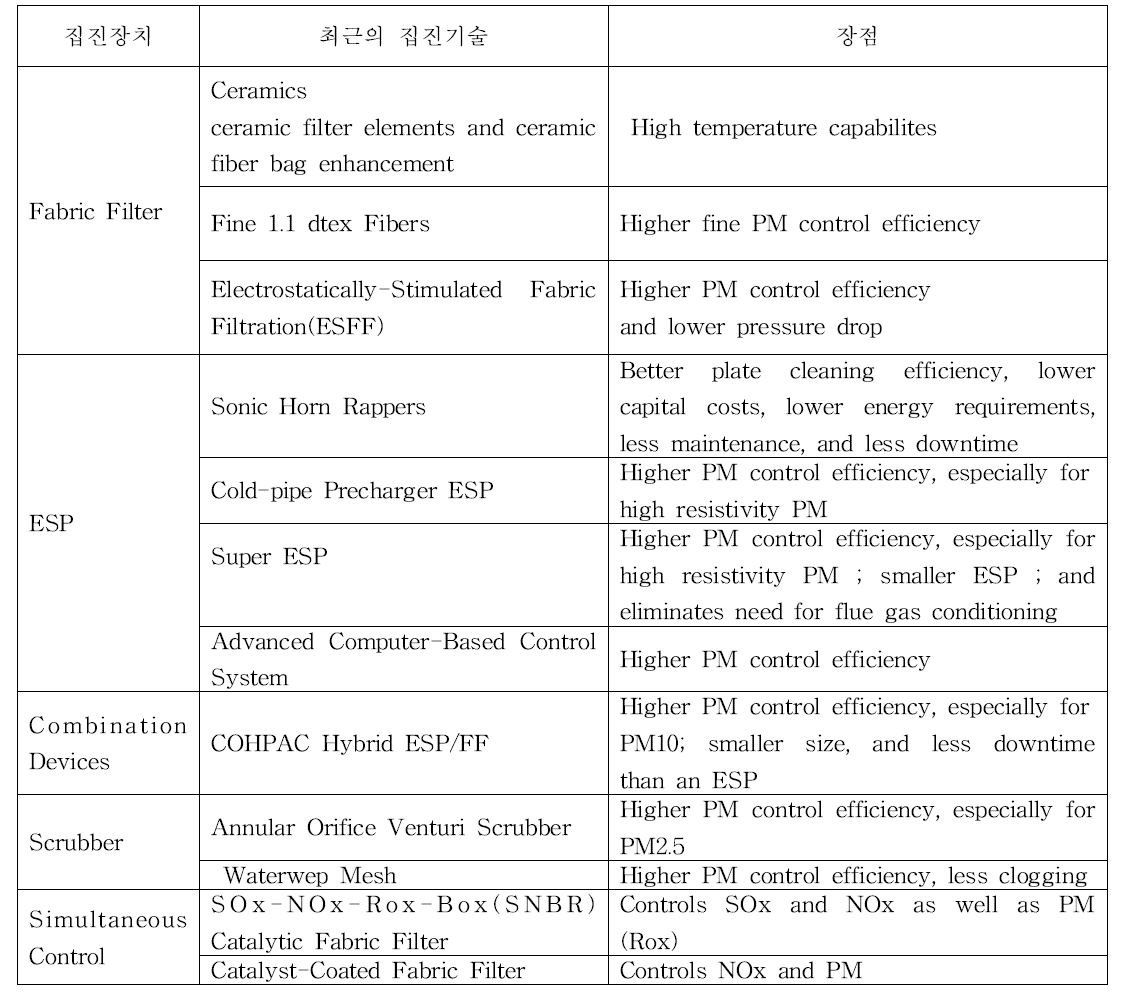 최근의 집진기술 동향