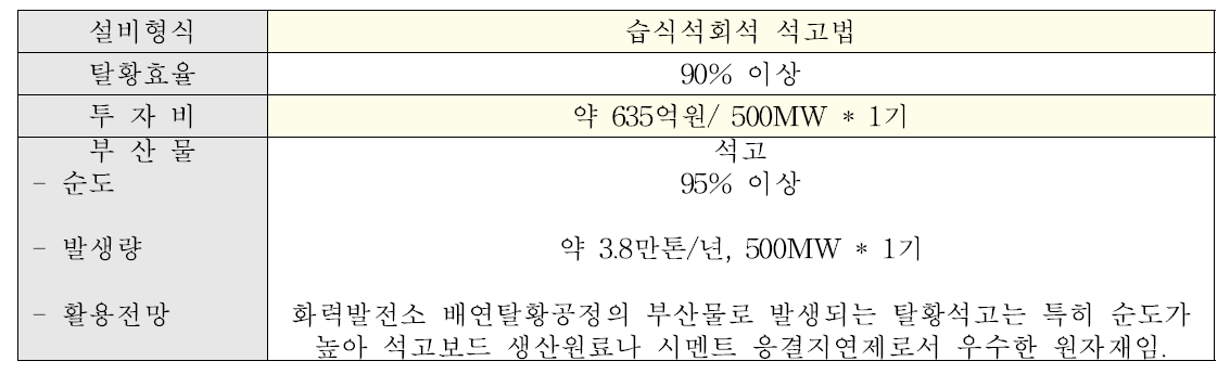 배연탈황설비중 습식석회석 석고법