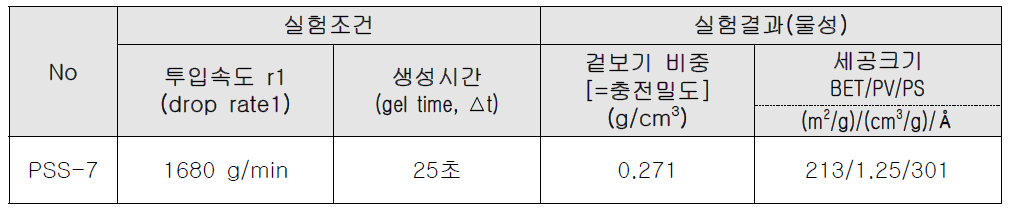 침강형 실리카 표준물질의 ACM을 통한 분쇄/분급