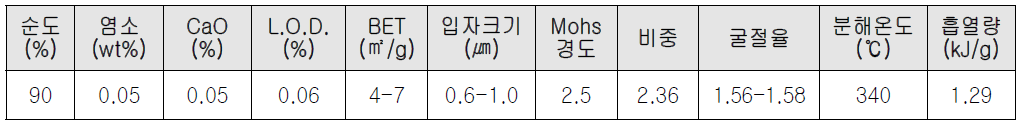 Mg(OH)2의 품질 목표