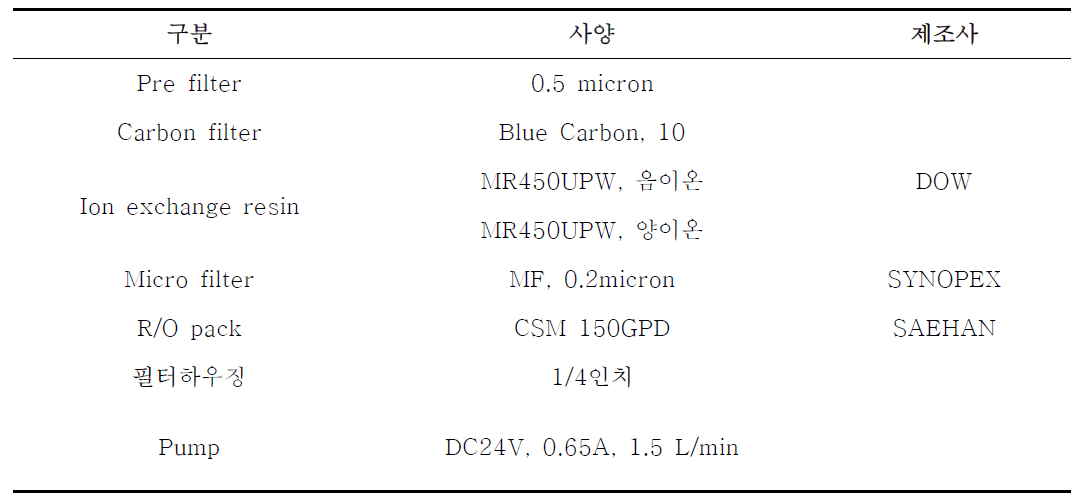 R/O 공정에 사용된 장치의 세부사양