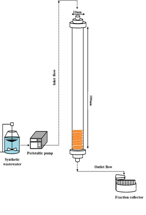 인공폐수를 이용한 연속실험 공정도